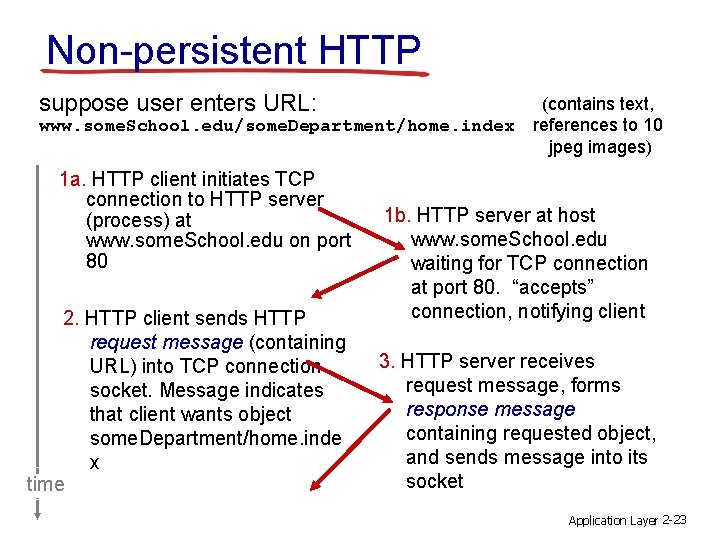 Non-persistent HTTP suppose user enters URL: www. some. School. edu/some. Department/home. index 1 a.