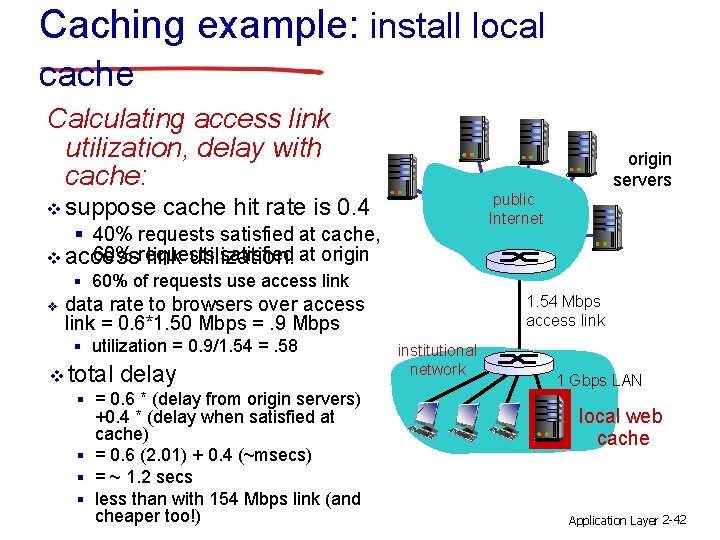 Caching example: install local cache Calculating access link utilization, delay with cache: v suppose