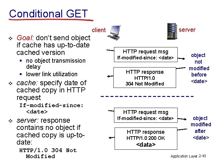 Conditional GET server client v Goal: don’t send object if cache has up-to-date cached