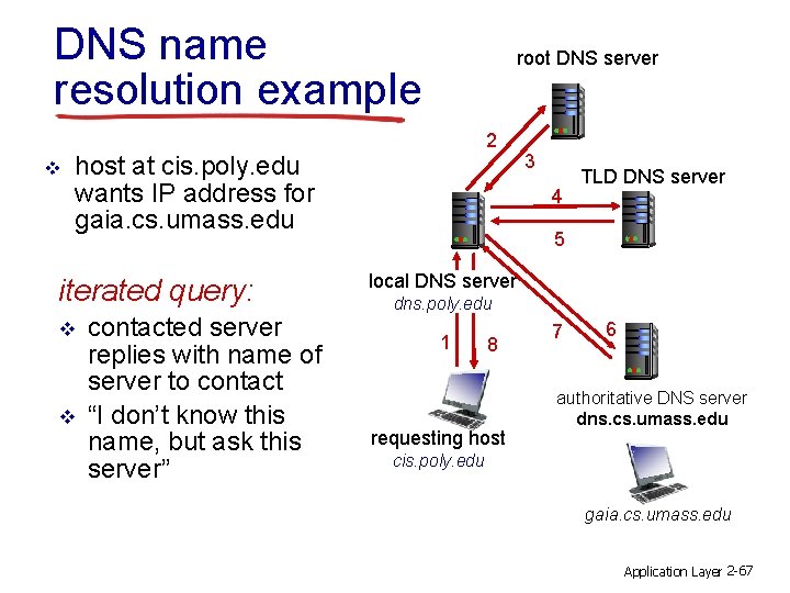 DNS name resolution example v root DNS server 2 host at cis. poly. edu