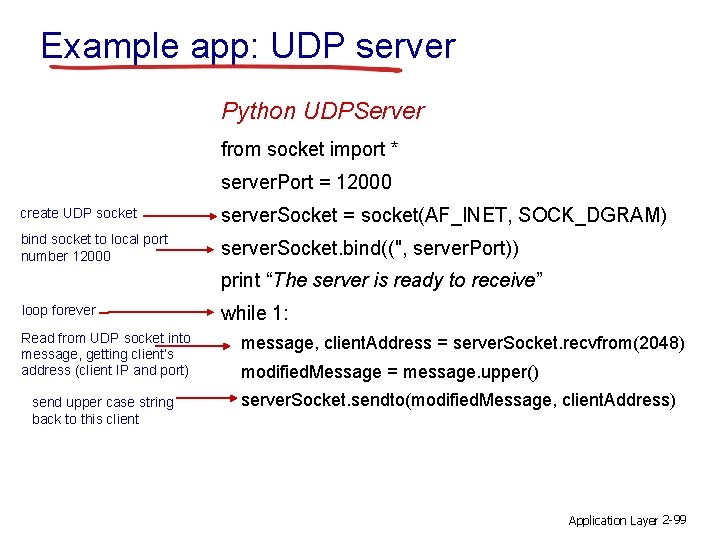 Example app: UDP server Python UDPServer from socket import * server. Port = 12000