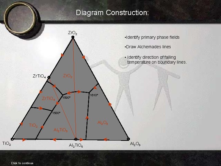 Diagram Construction: Zr. O 2 • Identify primary phase fields • Draw Alchemades lines Diagram Construction: Zr. O 2 • Identify primary phase fields • Draw Alchemades lines
