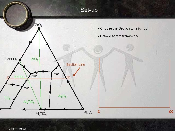 Set-up Zr. O 2 • Choose the Section Line (c - cc). • Draw Set-up Zr. O 2 • Choose the Section Line (c - cc). • Draw