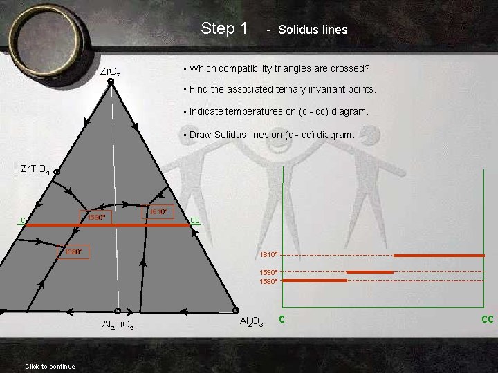 Step 1 - Solidus lines • Which compatibility triangles are crossed? Zr. O 2 Step 1 - Solidus lines • Which compatibility triangles are crossed? Zr. O 2