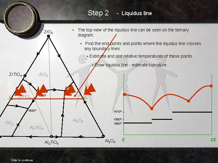 Step 2 Zr. O 2 - Liquidus line • The top view of the Step 2 Zr. O 2 - Liquidus line • The top view of the