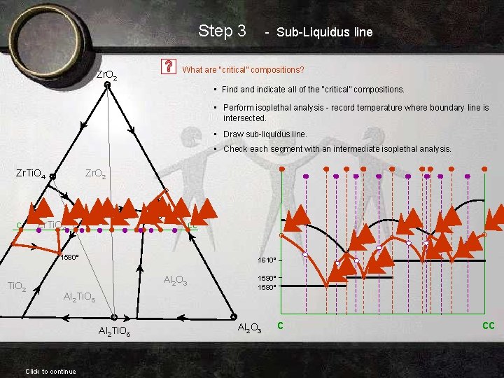 Step 3 - Sub-Liquidus line What are “critical” compositions? Zr. O 2 • Find Step 3 - Sub-Liquidus line What are “critical” compositions? Zr. O 2 • Find