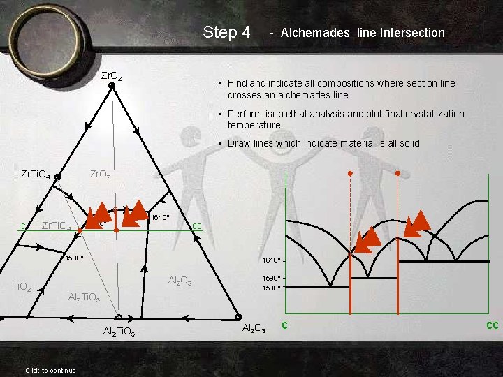Step 4 Zr. O 2 - Alchemades line Intersection • Find and indicate all Step 4 Zr. O 2 - Alchemades line Intersection • Find and indicate all