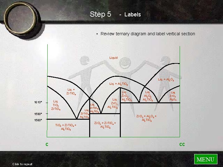 Step 5 - Labels • Review ternary diagram and label vertical section Liquid Liq. Step 5 - Labels • Review ternary diagram and label vertical section Liquid Liq.