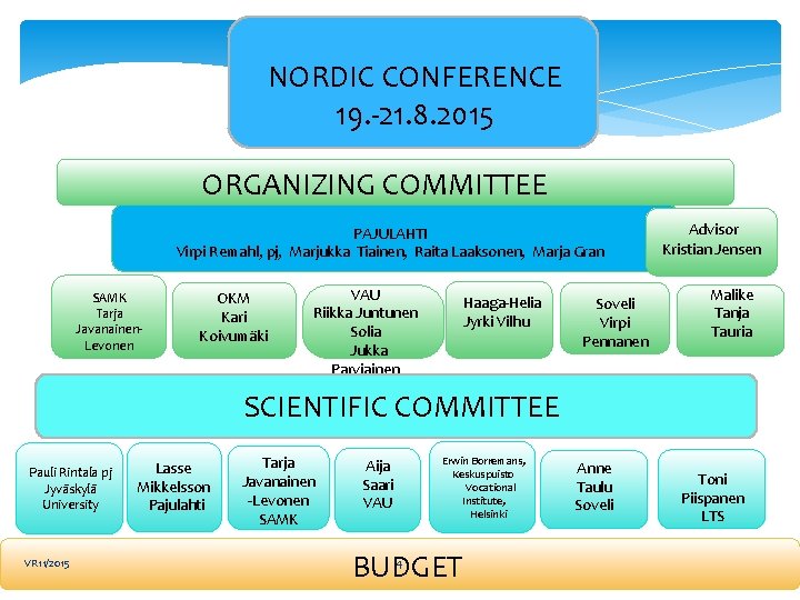 NORDIC CONFERENCE 19. -21. 8. 2015 ORGANIZING COMMITTEE PAJULAHTI Virpi Remahl, pj, Marjukka Tiainen,