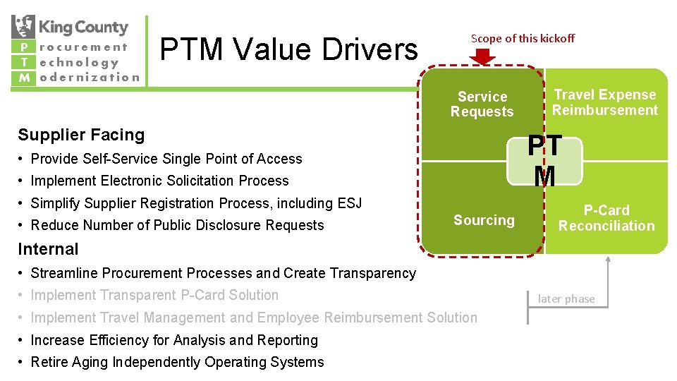 P rocurement T echnology M odernization PTM Value Drivers Scope of this kickoff Service