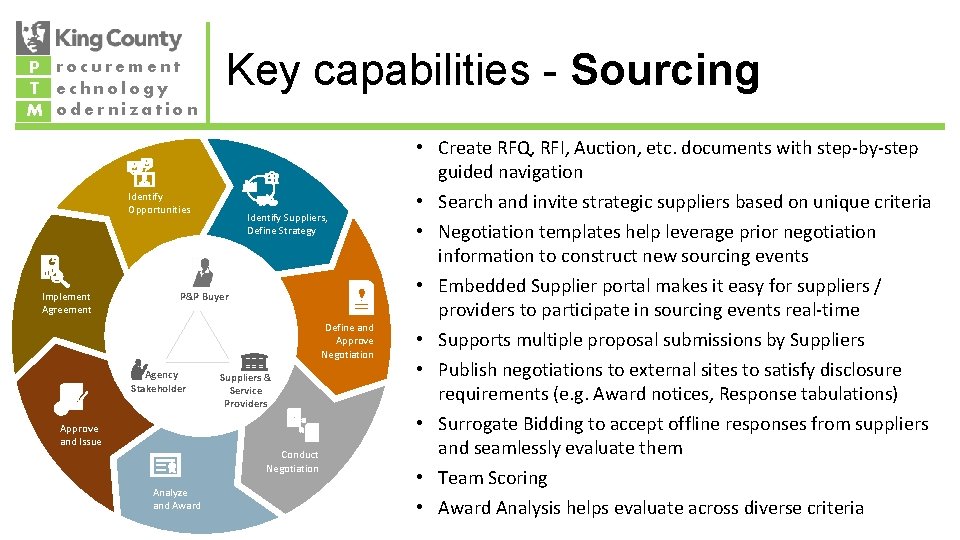 P rocurement T echnology M odernization Key capabilities - Sourcing Identify Opportunities Implement Agreement