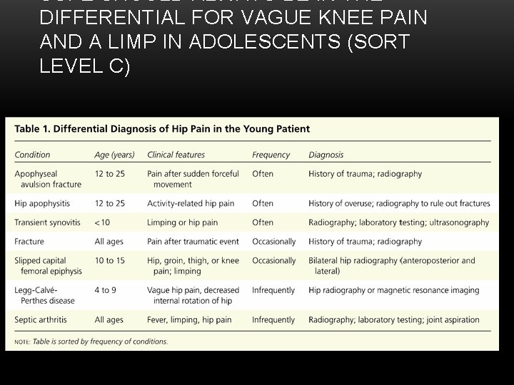 SCFE SHOULD ALWAYS BE IN THE DIFFERENTIAL FOR VAGUE KNEE PAIN AND A LIMP