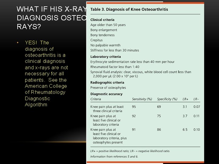 WHAT IF HIS X-RAYS WERE NORMAL? CAN YOU DIAGNOSIS OSTEOARTHRITIS WITH NORMAL XRAYS? •