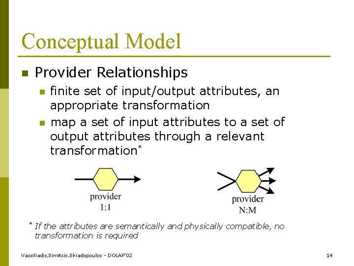 Conceptual Model n Provider Relationships n n * finite set of input/output attributes, an