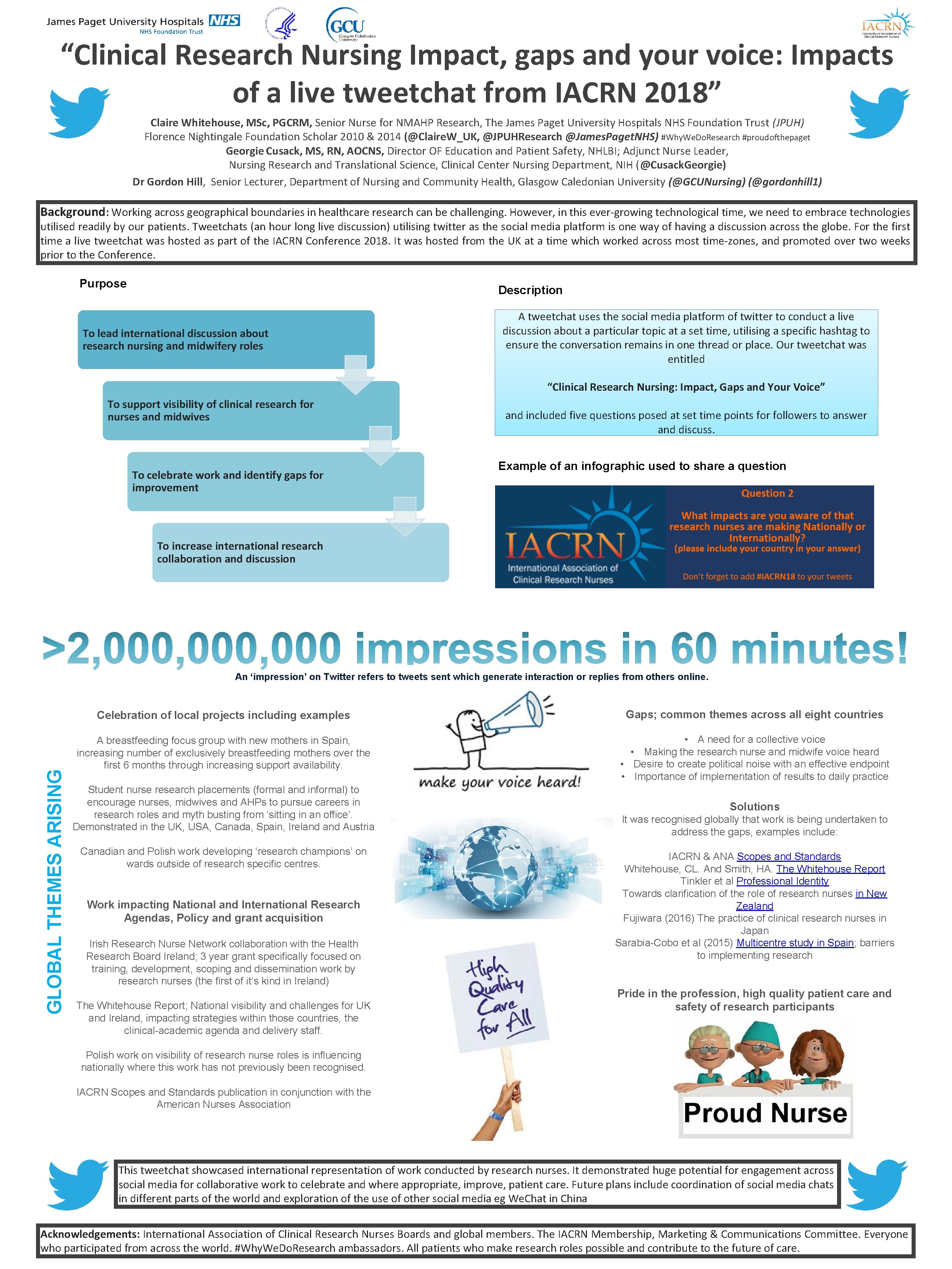 “Clinical Research Nursing Impact, gaps and your voice: Impacts of a live tweetchat from