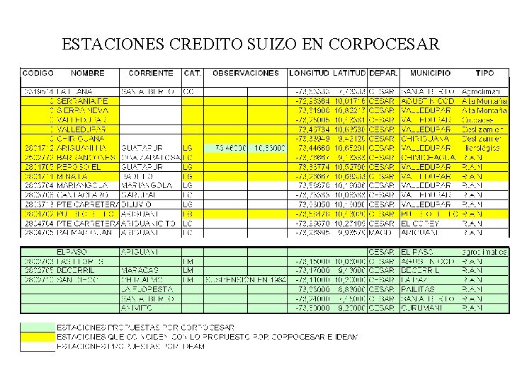 ESTACIONES CREDITO SUIZO EN CORPOCESAR 