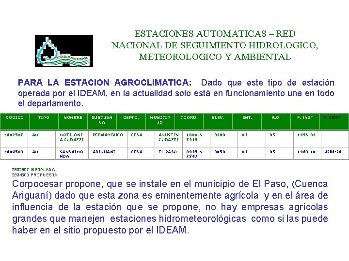 ESTACIONES AUTOMATICAS – RED NACIONAL DE SEGUIMIENTO HIDROLOGICO, METEOROLOGICO Y AMBIENTAL PARA LA ESTACION