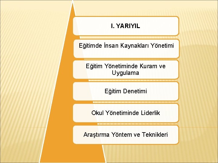 I. YARIYIL Eğitimde İnsan Kaynakları Yönetimi Eğitim Yönetiminde Kuram ve Uygulama Eğitim Denetimi Okul