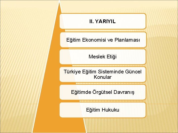 II. YARIYIL Eğitim Ekonomisi ve Planlaması Meslek Etiği Türkiye Eğitim Sisteminde Güncel Konular Eğitimde