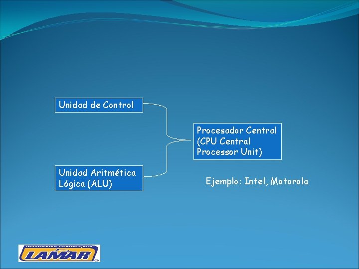 Unidad de Control Procesador Central (CPU Central Processor Unit) Unidad Aritmética Lógica (ALU) Ejemplo: