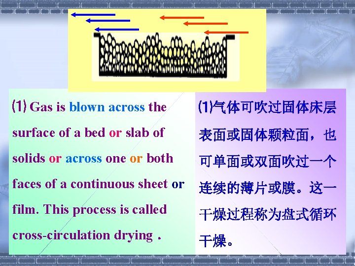 ⑴ Gas is blown across the ⑴气体可吹过固体床层 surface of a bed or slab of