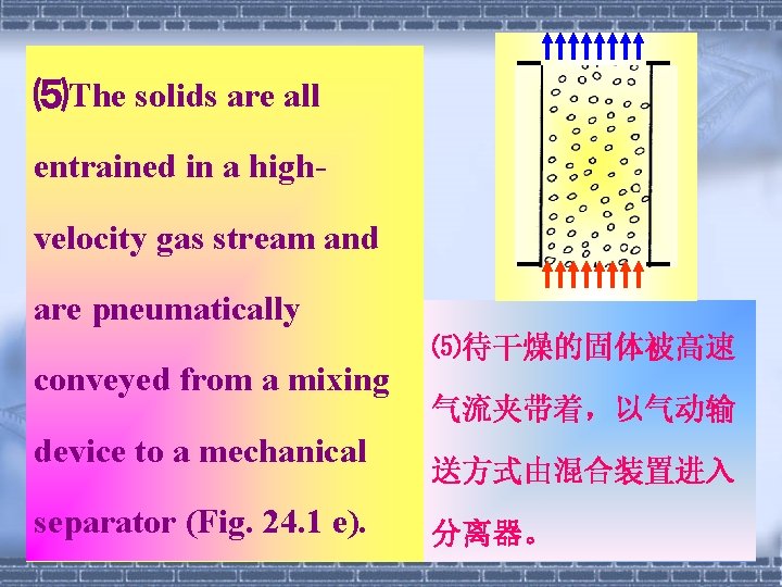 ⑸The solids are all entrained in a highvelocity gas stream and are pneumatically conveyed