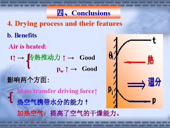 四、Conclusions 4. Drying process and their features b. Benefits Air is heated: t↑ →