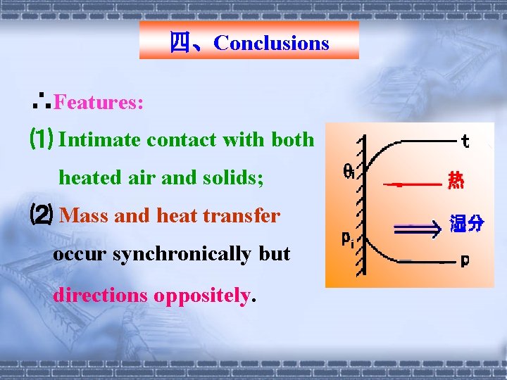 四、Conclusions ∴Features: ⑴ Intimate contact with both heated air and solids; ⑵ Mass and
