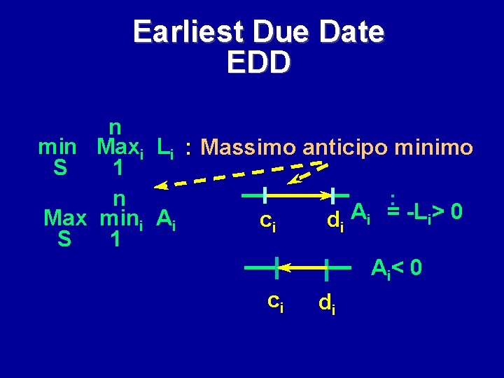 Earliest Due Date EDD n min Maxi Li : Massimo anticipo minimo S 1