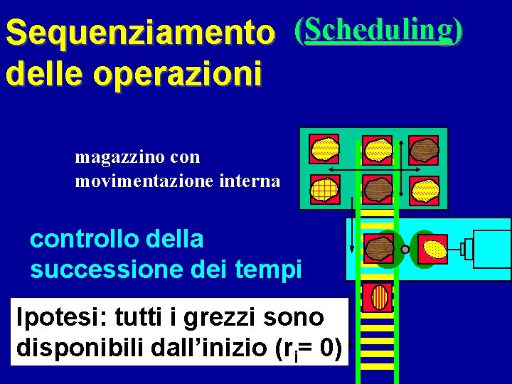 Sequenziamento (Scheduling) delle operazioni magazzino con movimentazione interna controllo della successione dei tempi Ipotesi: