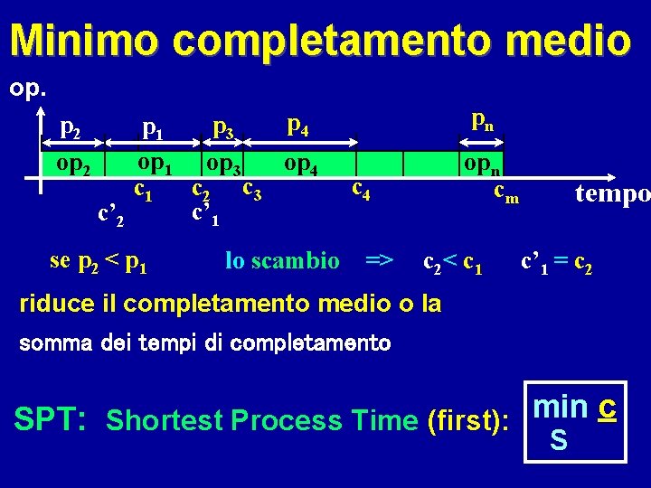 Minimo completamento medio op. p 2 op 2 p 4 p 3 p 1