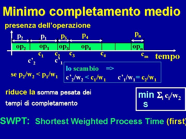 Minimo completamento medio presenza dell’operazione pn p 4 p 2 p 3 p 1