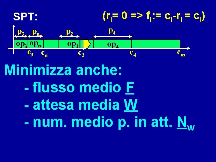 (ri= 0 => fi: = ci-ri = ci) SPT: p 3 pn op 3