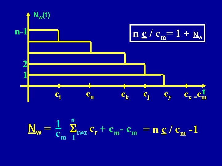 Nw(t) n-1 n c / c m= 1 + N w 2 1 cn
