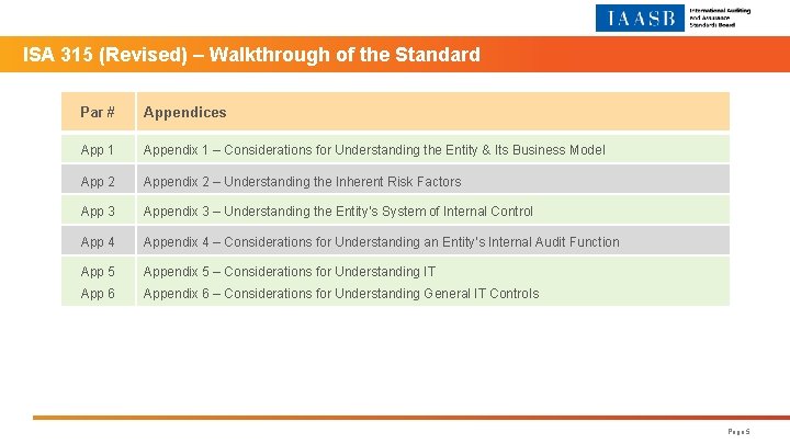 ISA 315 (Revised) – Walkthrough of the Standard Par # Appendices App 1 Appendix