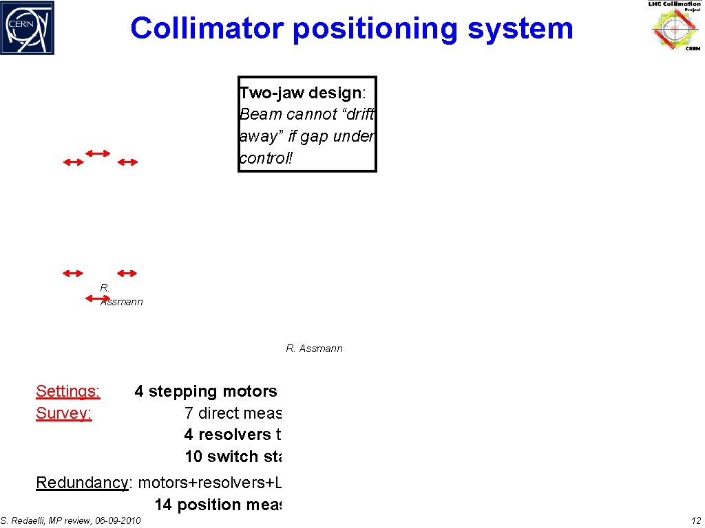 Collimator positioning system Two-jaw design: Beam cannot “drift away” if gap under control! R.