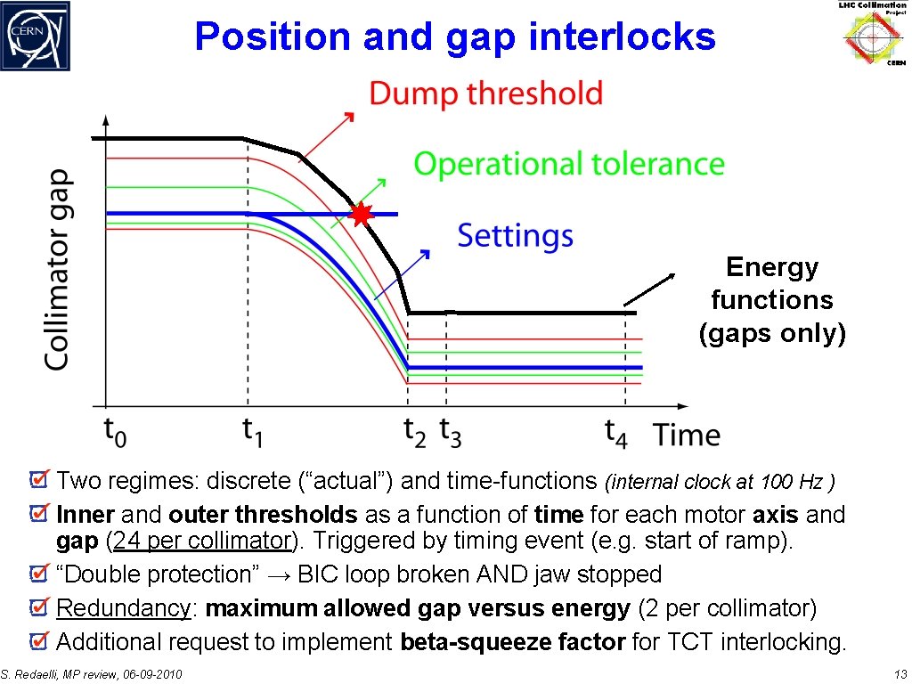 Position and gap interlocks Energy functions (gaps only) Two regimes: discrete (“actual”) and time-functions