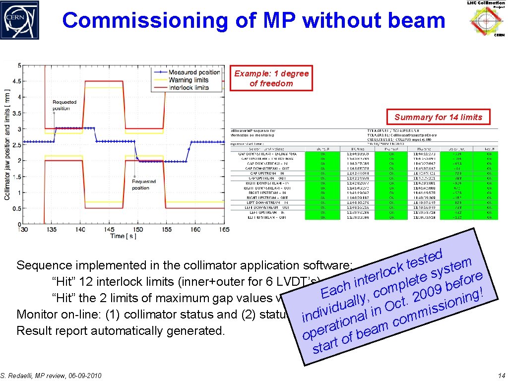 Commissioning of MP without beam Example: 1 degree of freedom Summary for 14 limits