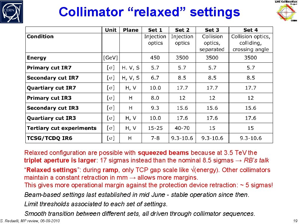 Collimator “relaxed” settings Relaxed configuration are possible with squeezed beams because at 3. 5