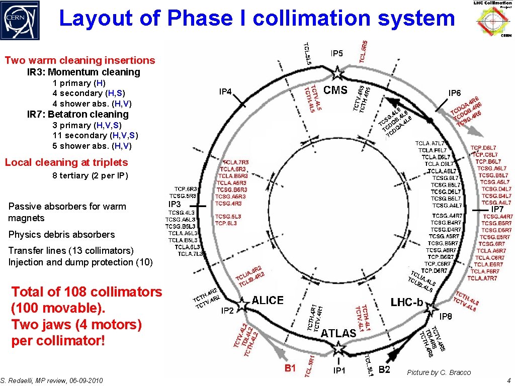 Layout of Phase I collimation system Two warm cleaning insertions IR 3: Momentum cleaning