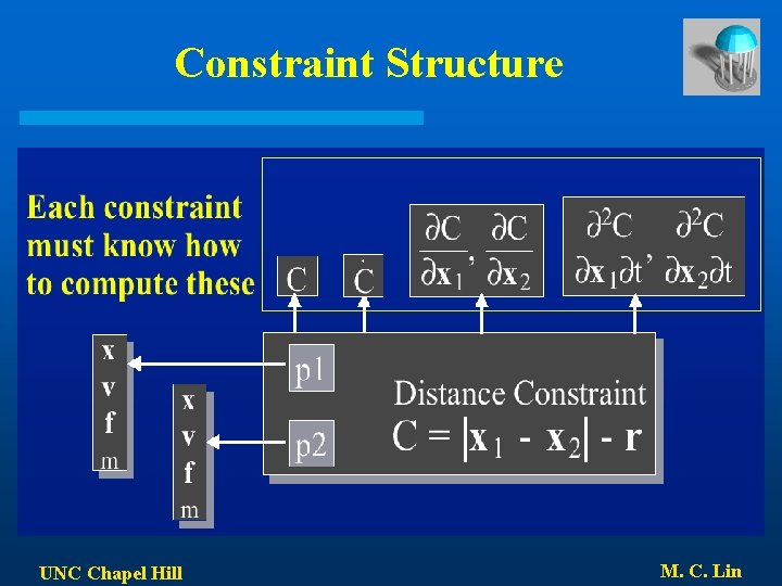 Constraint Structure UNC Chapel Hill M. C. Lin 