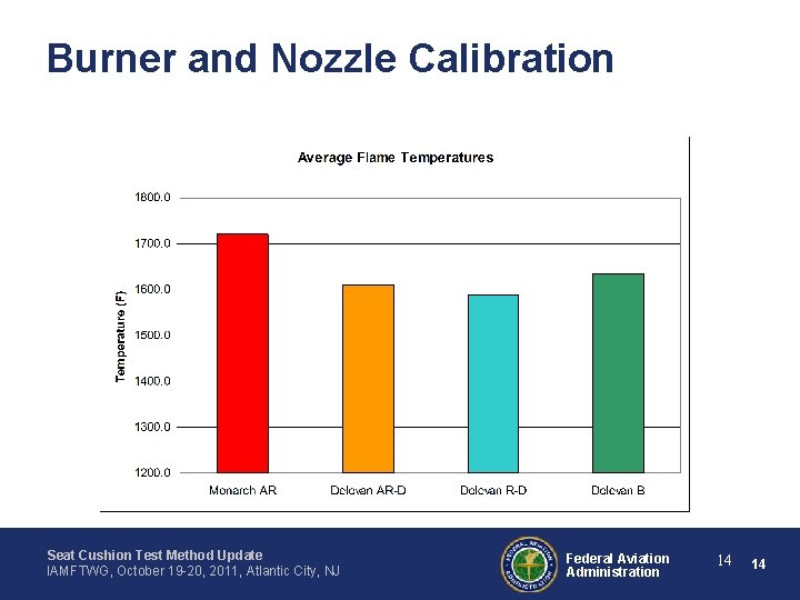 Burner and Nozzle Calibration Seat Cushion Test Method Update IAMFTWG, October 19 -20, 2011,