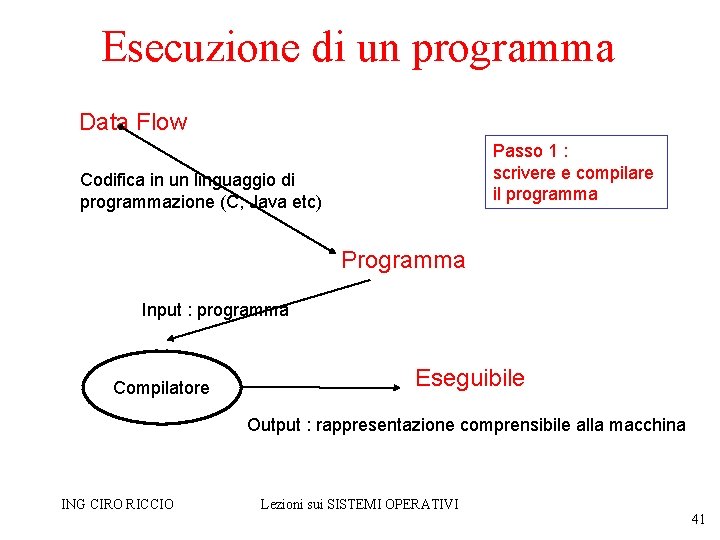 Esecuzione di un programma Data Flow Passo 1 : scrivere e compilare il programma