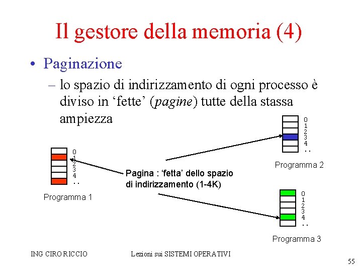 Il gestore della memoria (4) • Paginazione – lo spazio di indirizzamento di ogni