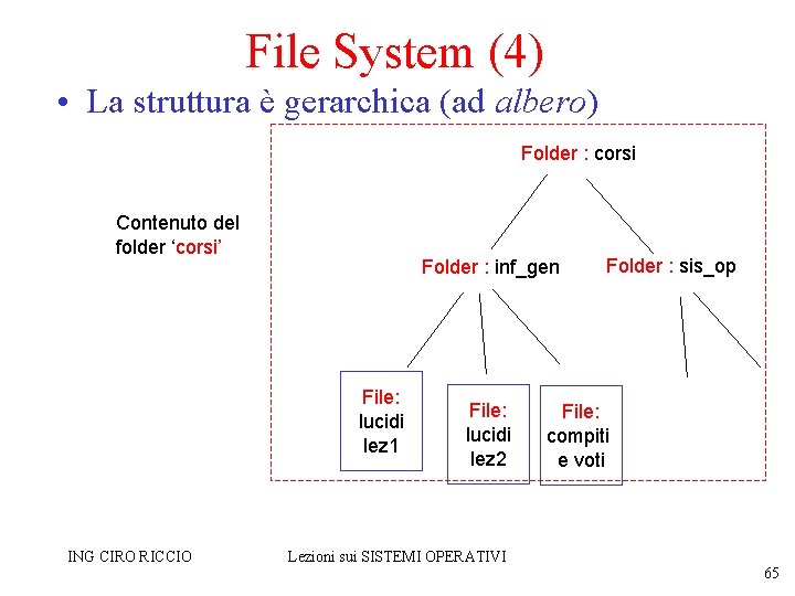 File System (4) • La struttura è gerarchica (ad albero) Folder : corsi Contenuto