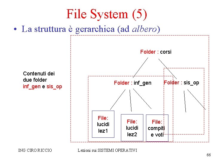 File System (5) • La struttura è gerarchica (ad albero) Folder : corsi Contenuti