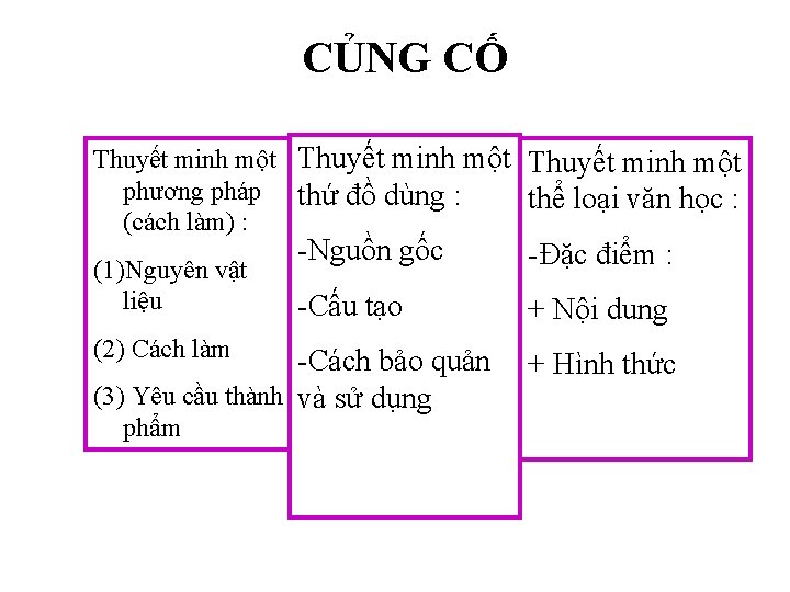 CỦNG CỐ Thuyết minh một phương pháp thứ đồ dùng : thể loại văn