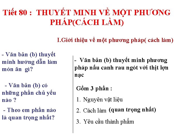 Tiết 80 : THUYẾT MINH VỀ MỘT PHƯƠNG PHÁP(CÁCH LÀM) I. Giới thiệu về