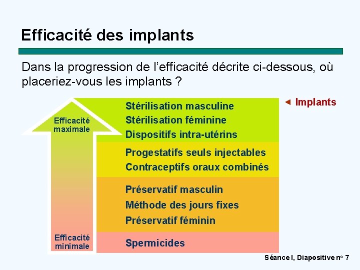 Efficacité des implants Dans la progression de l’efficacité décrite ci-dessous, où placeriez-vous les implants