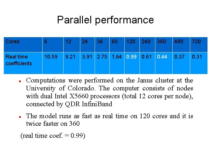 Parallel performance Cores 6 12 24 360 480 720 Real time coefficients 10. 59